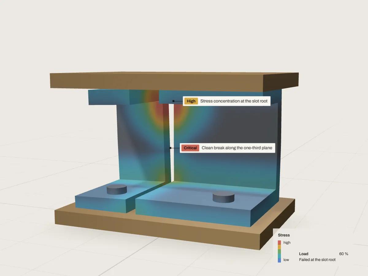 What we probe: the bracket at this stage of the test